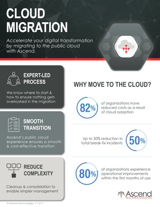 Cloud Migration