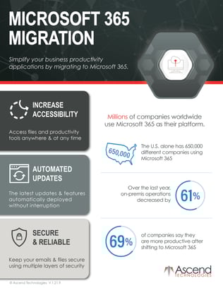 Microsoft Migration Datasheet 