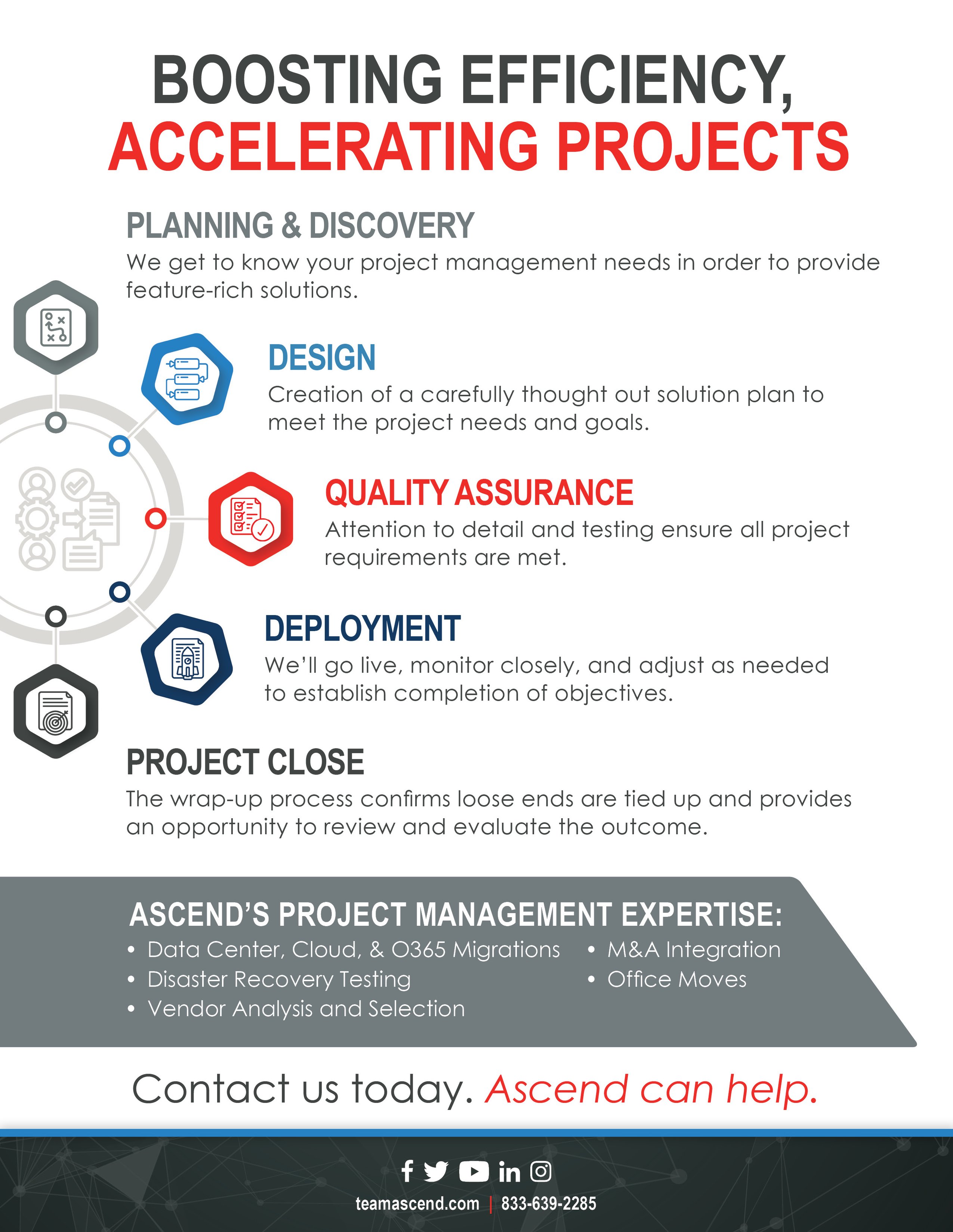Project Management as a Service
