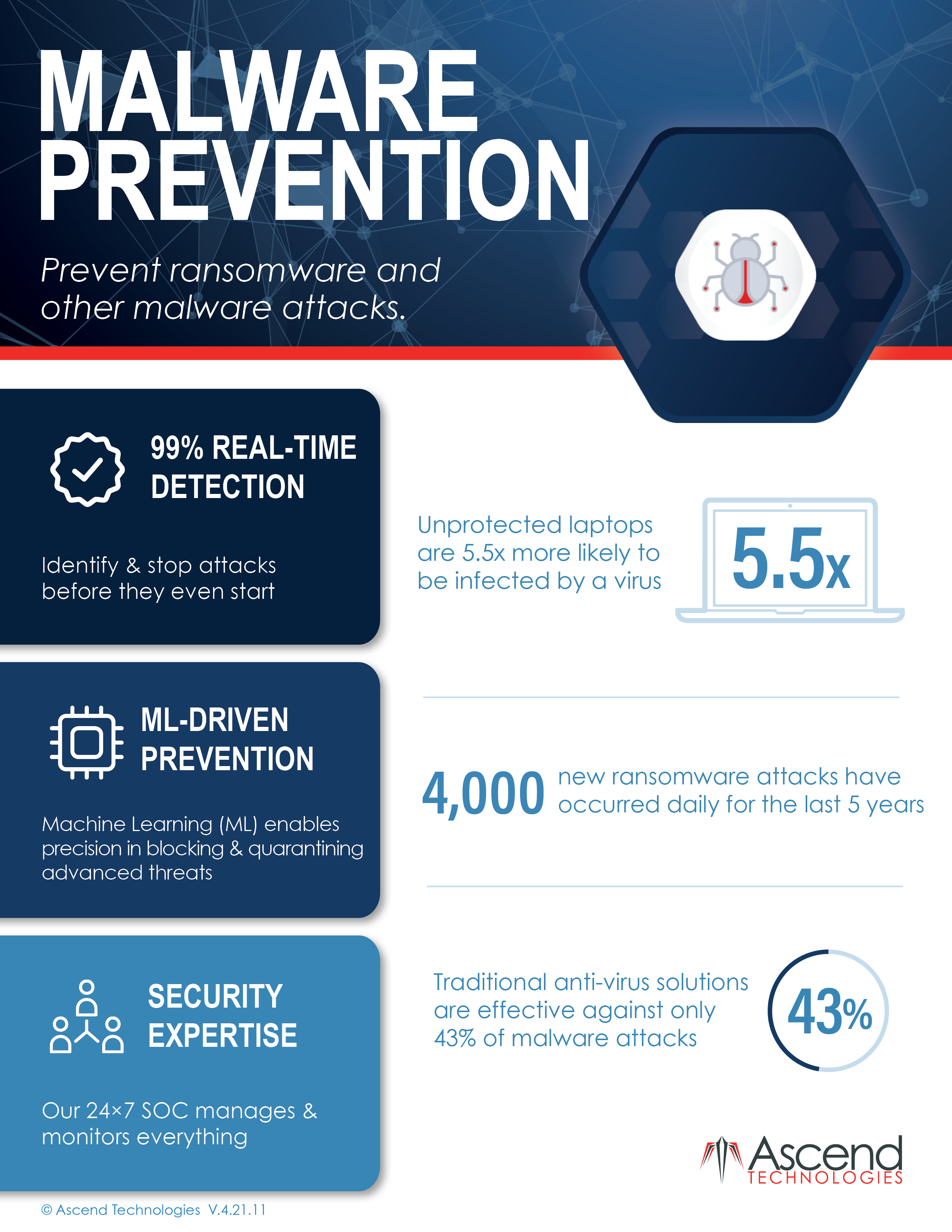 Malware Prevention Datasheet