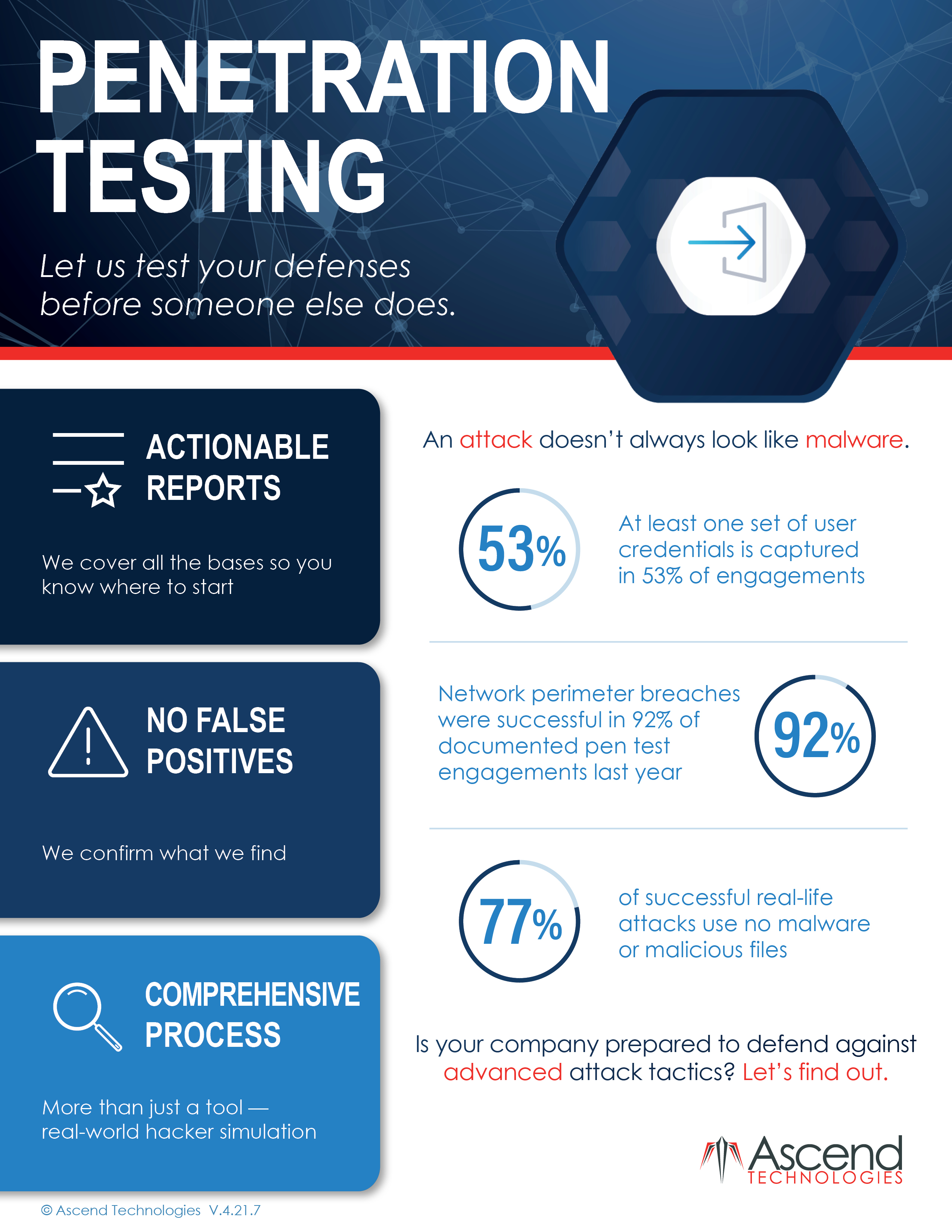 PenTest_072019