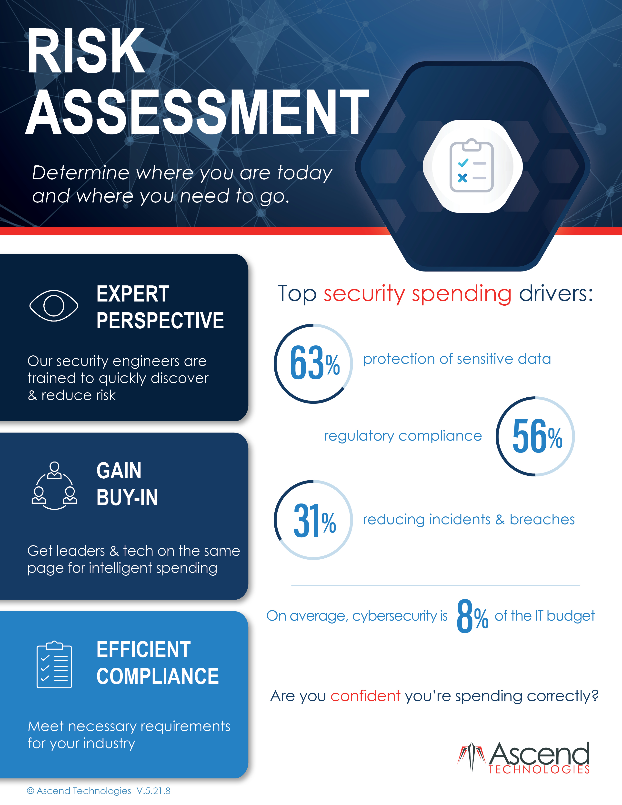 RiskAssessment_051719_Page_1