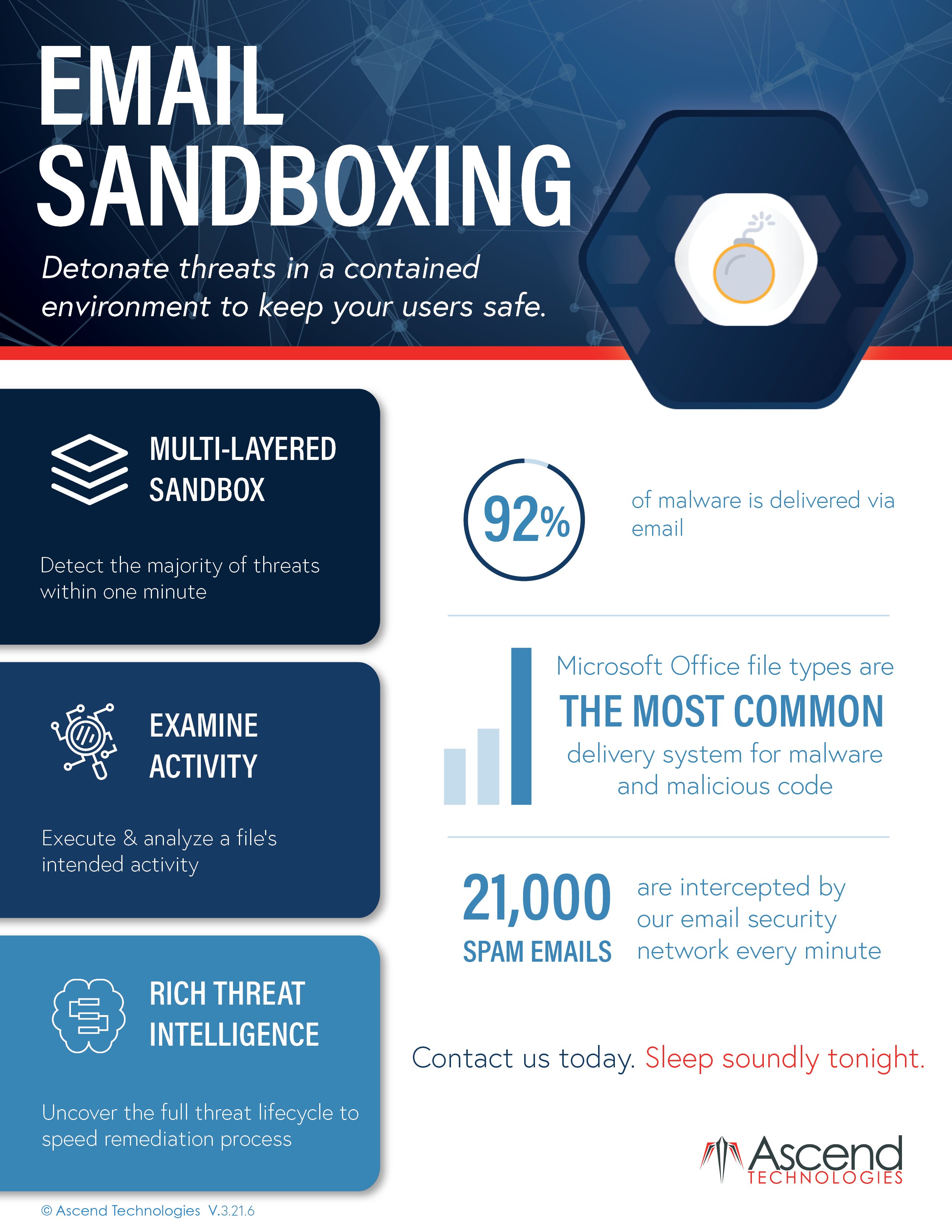 Email Sandboxing
