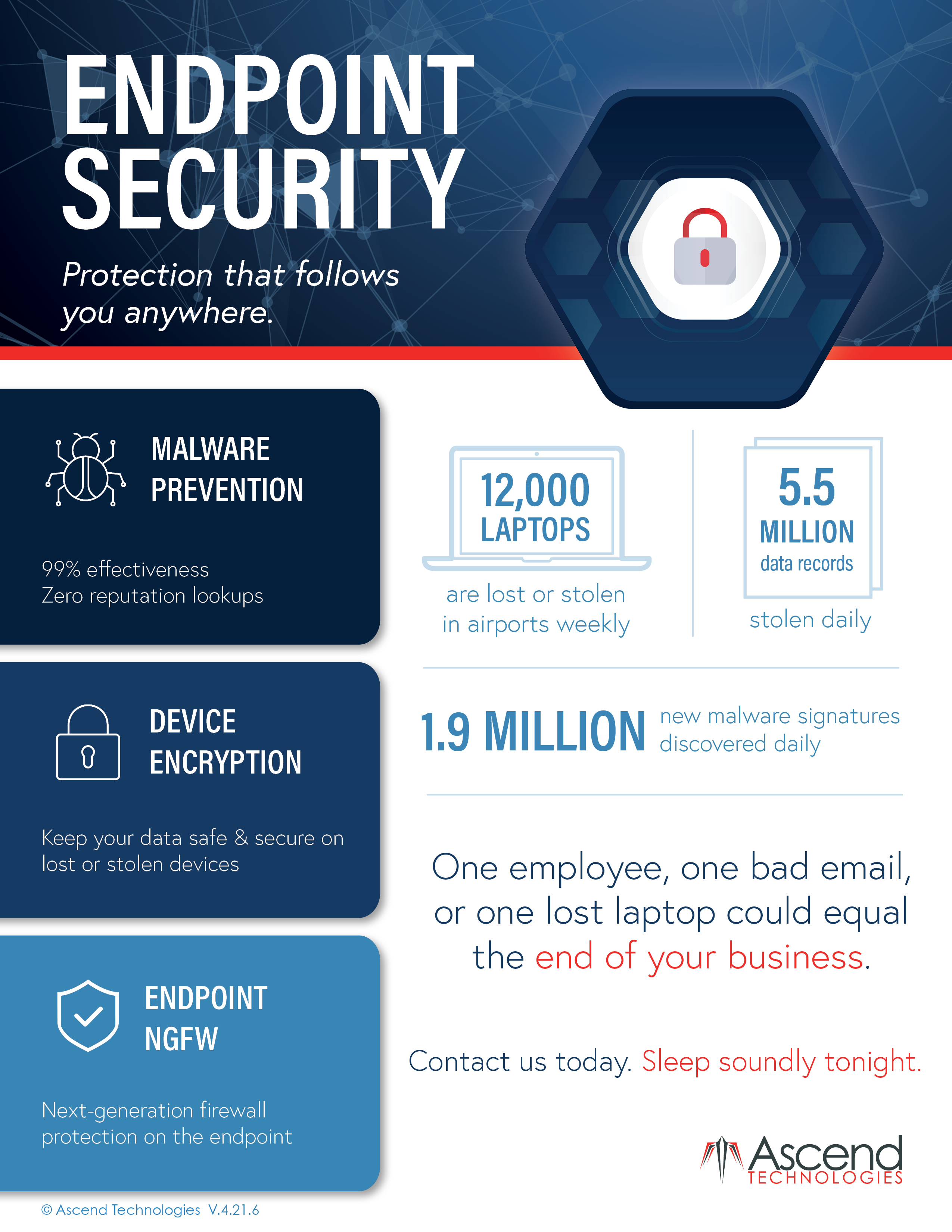 Endpoint Detection & Response Datasheet