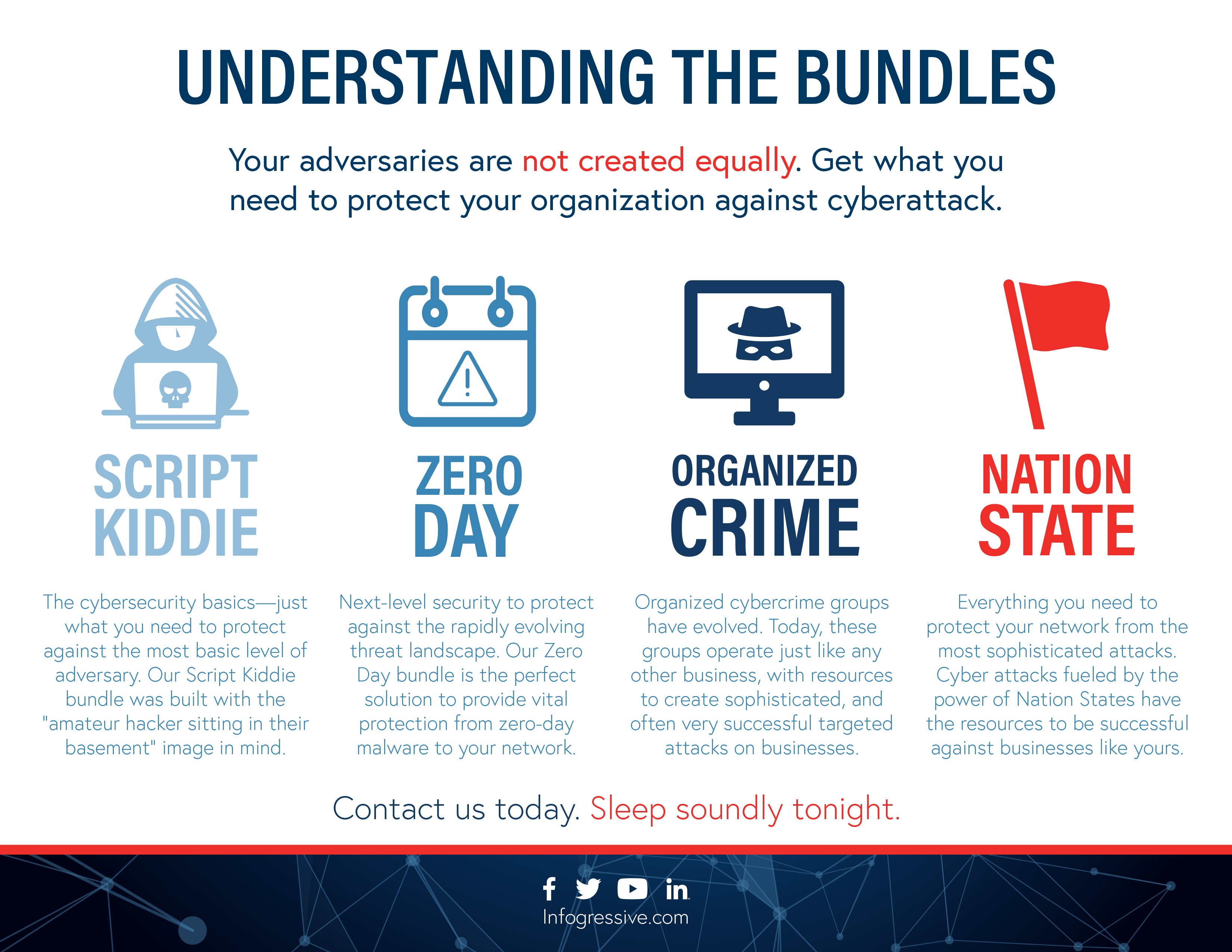 Managed Security Bundles