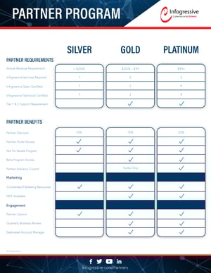 Partner Levels 2019