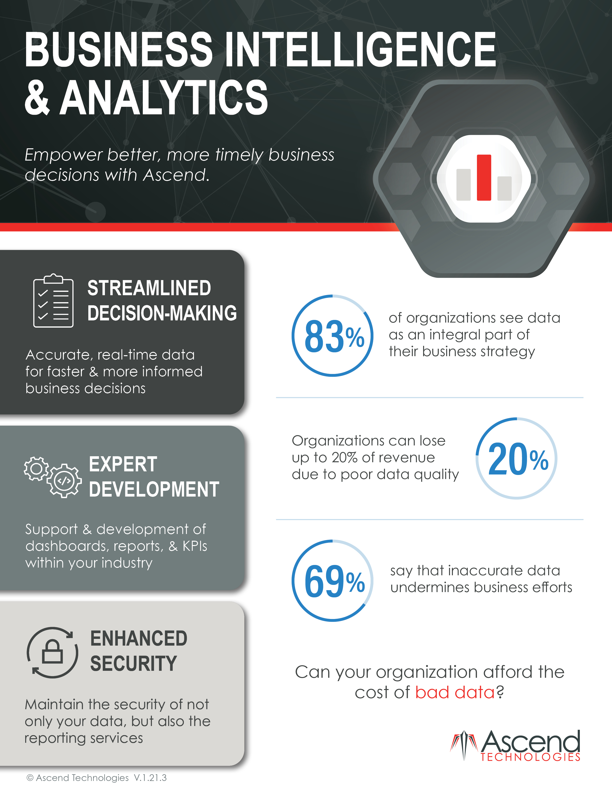 BI & Analytics