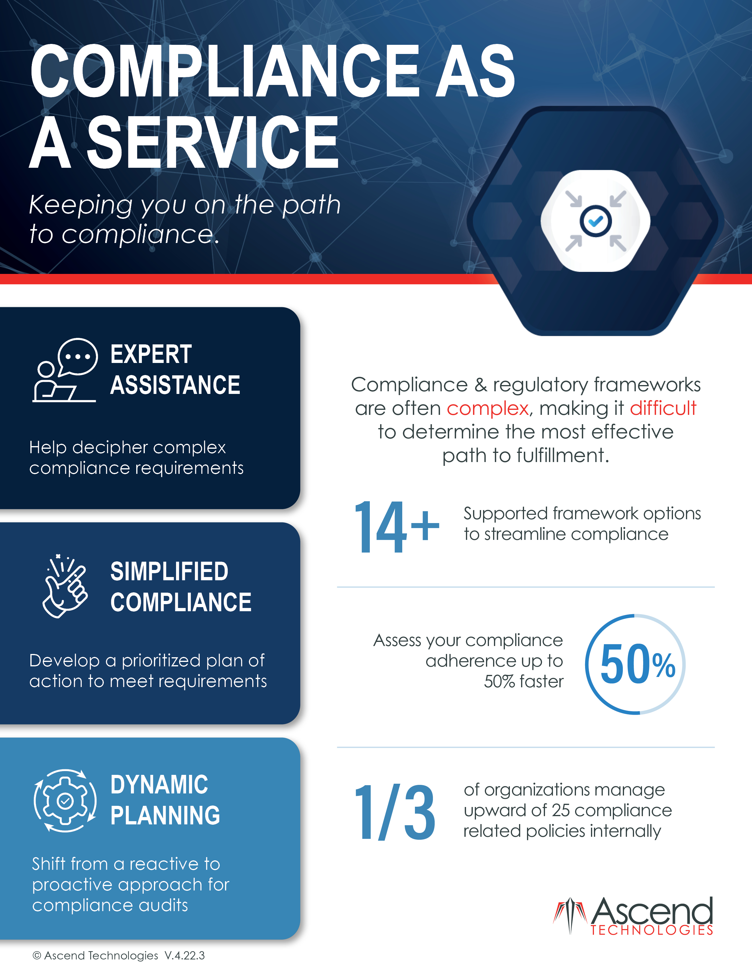 Compliance as a Service