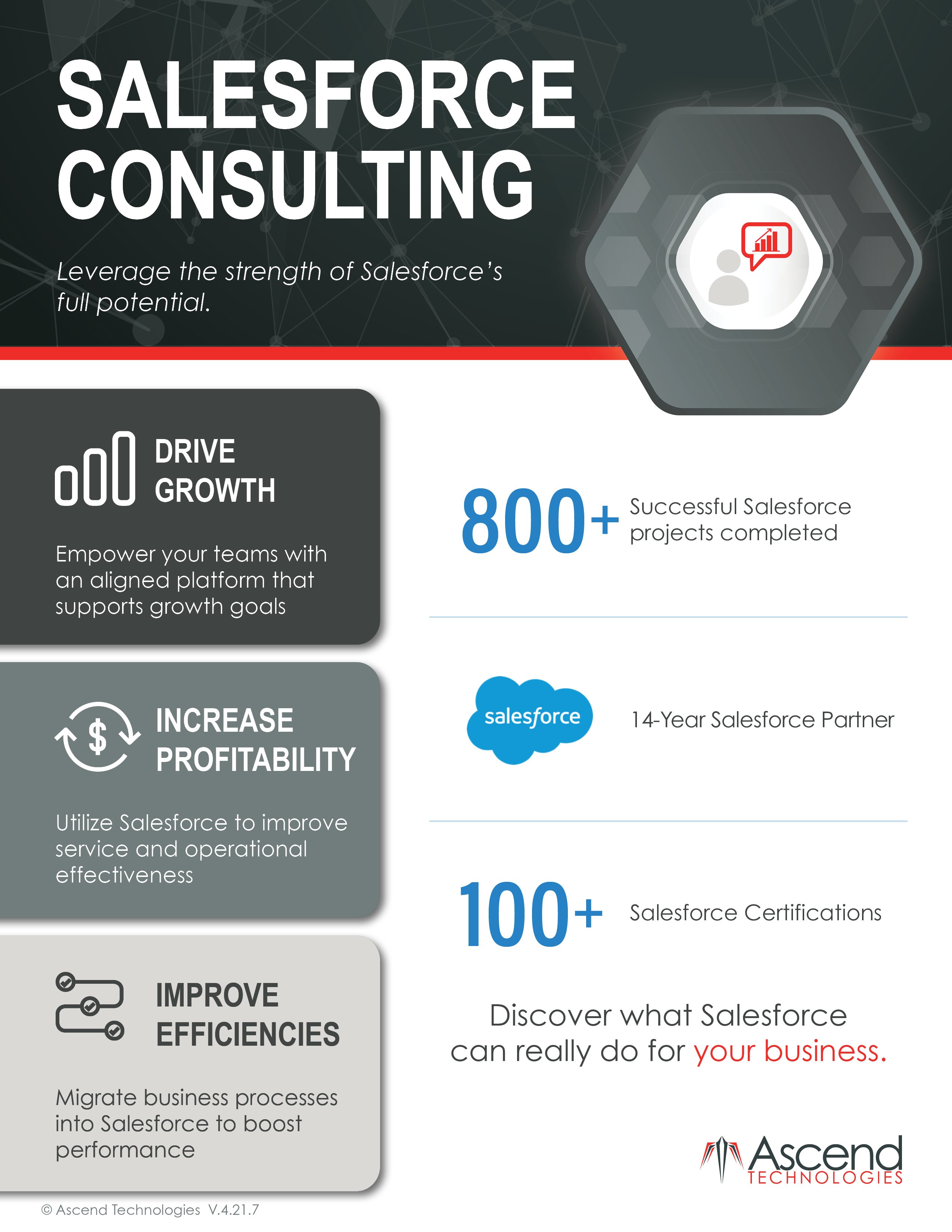 Salesforce-Consulting