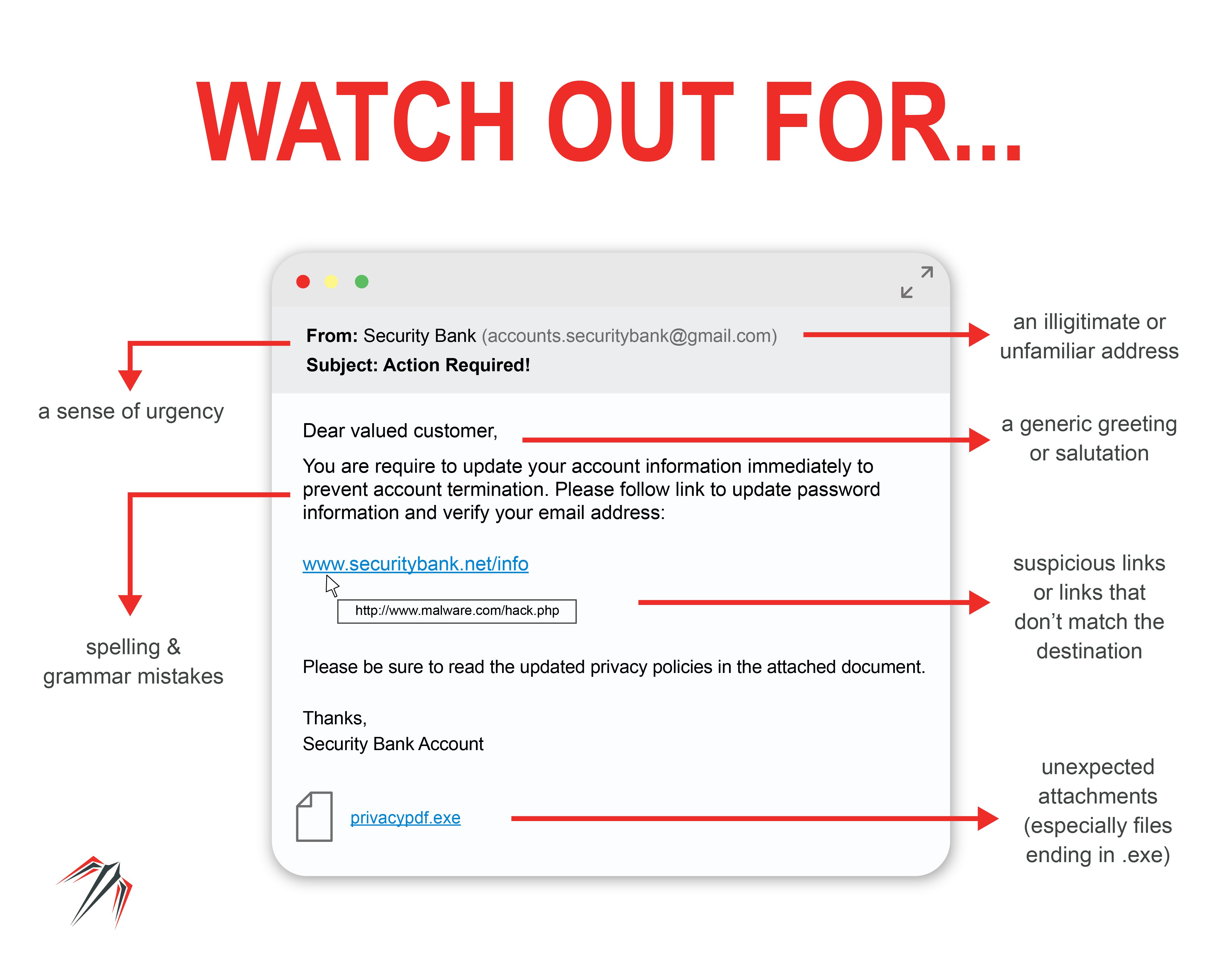 What to watch out for in a phishing email...
